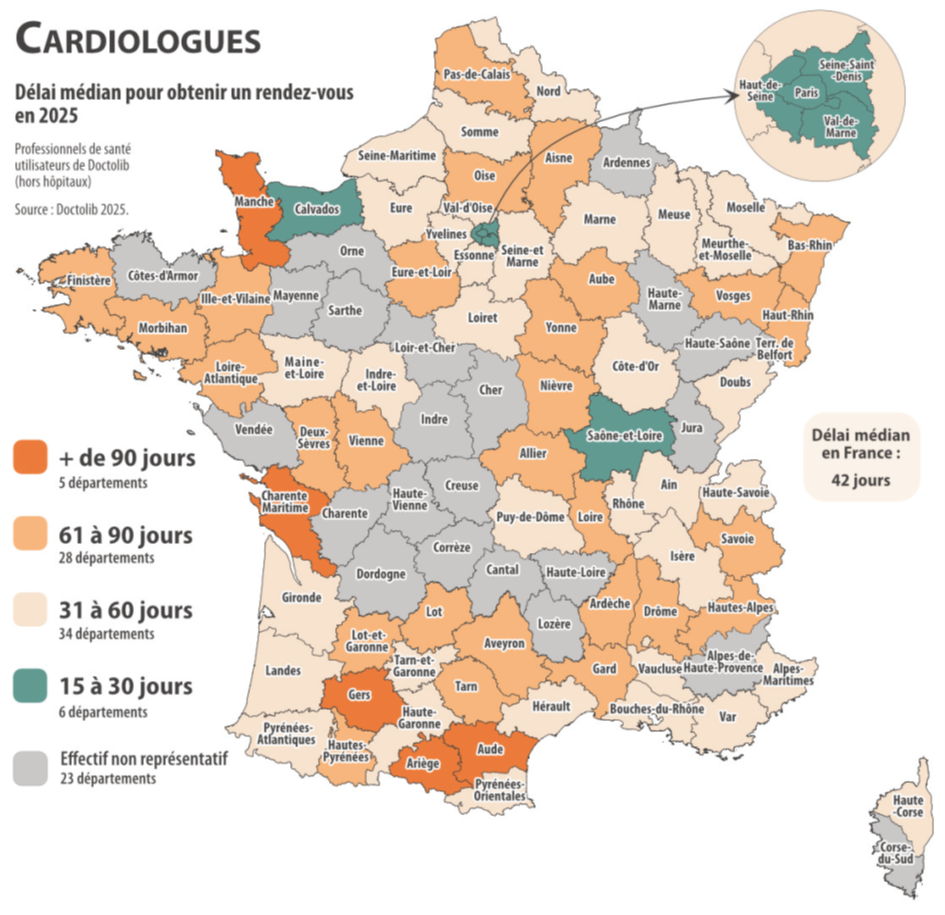Cardiologues